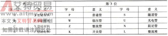 国产二极管的命名中第2、3位各字母含义