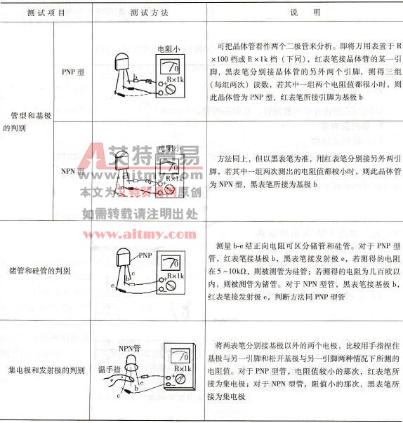 晶体管电极和管型的判别方法