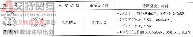 低合金低温钢焊条的特性及适用温度