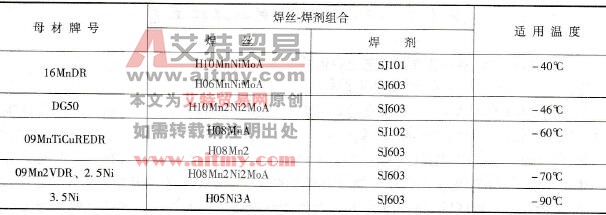 部分低合金低温钢埋弧焊推荐焊丝-焊剂组合