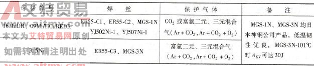 部分低合金低温钢气体保护焊推荐焊丝