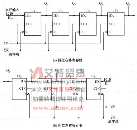 四位移位寄存器