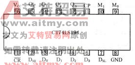 CT74LS194双向移位寄存器