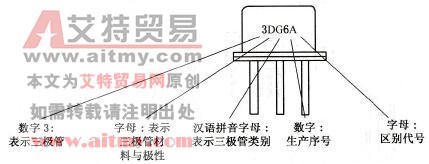 三极管的命名方法