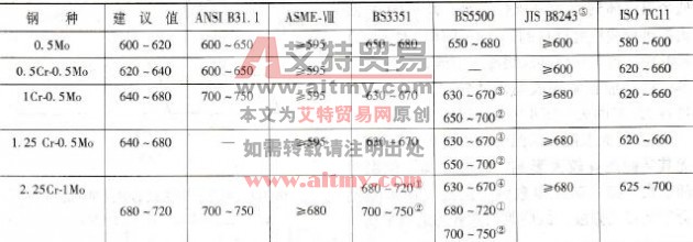 低合金耐热钢的最低焊后热处理温度