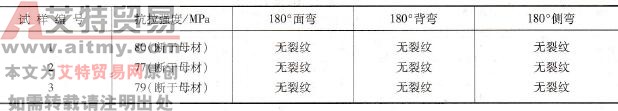 接头力学性能试验结果