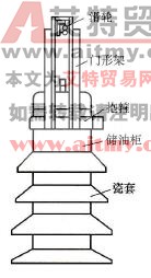 变压器套管软引线的安装有什么技术方法