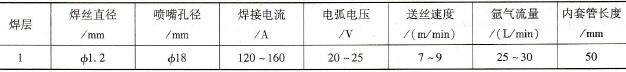 厚度为5mm 6063铝合金管水平转动MIG焊焊接参数