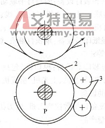 圆压圆印刷机