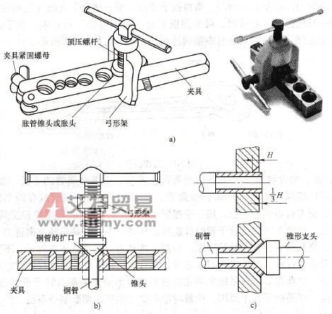 扩口器