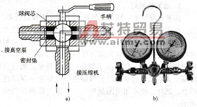 三通换向阀与三通检修阀