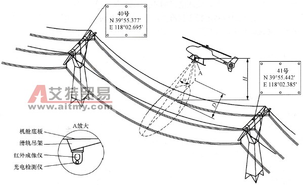 直升机航巡作业示意图