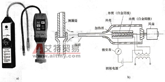 电子卤素检漏仪