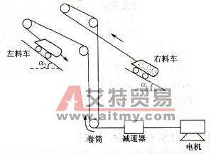 料车机械传动系统示意图