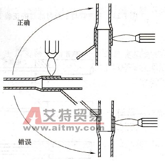 焊口的方向