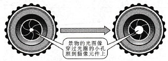 光圈的结构示意图