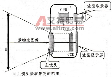 液晶取景器的结构示意图