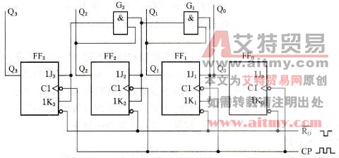 四位同步二进制加法计数器