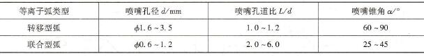 等离子弧焊喷嘴主要参数