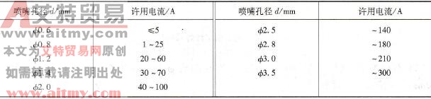 喷嘴孔径与许用电流关系