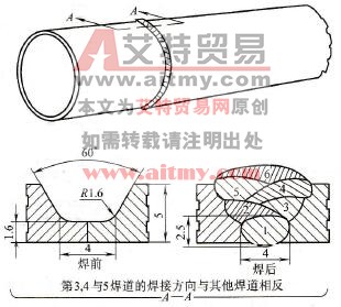 铝合金管自动MIG焊坡口及焊接层次