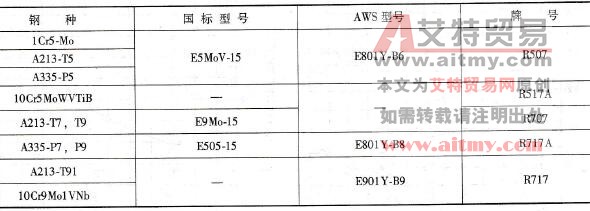 部分中合金耐热钢的适用焊条举例