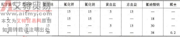 自制铝青铜焊条的药皮配方