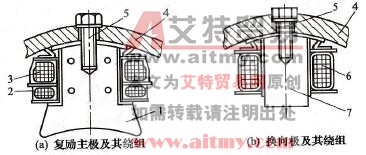 直流电机的几种磁极和磁极绕组