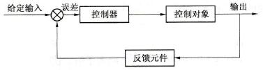 闭环控制系统方框图