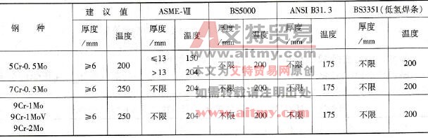 中合金耐热钢的最低预热温度