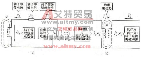  磁动势的平衡