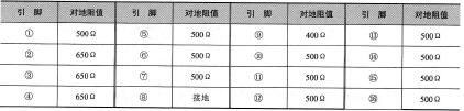 表3-1 反相器各引脚对地阻值