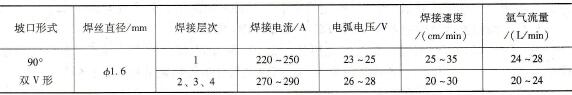 厚度为20mm 2A16板对接接头MIG焊焊接参数