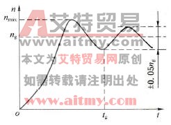 过渡过程曲线