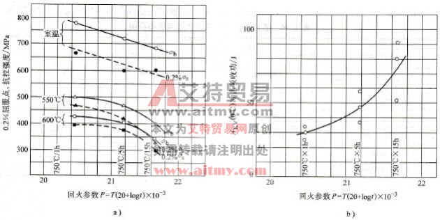 9Cr-lMo钢的回火参数与接头性能的关系