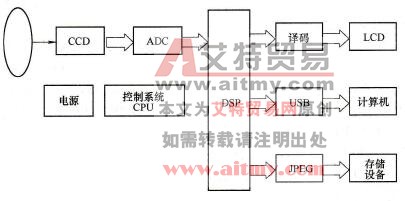 手机数码照相通用功能图