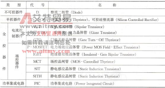 各种类型的电力电子器件