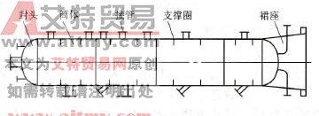 塔器外形结构示意图