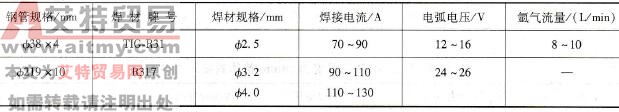 12Cr1MoVG钢管对接焊接参数