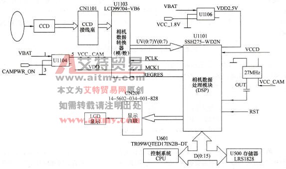 三星系列P108手机的数码照相功能图