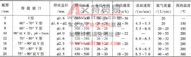 铝青铜对接接头自动MIG焊焊接参数