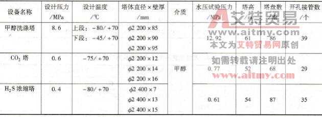 3台低温塔式容器的技术参数