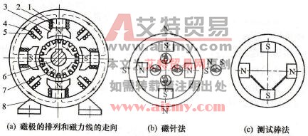 用磁针法或测试棒法测定励磁绕组接线方向的正确性