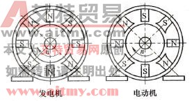 转子转向为顺时针时，主磁极与换向极极性的正确排列顺序