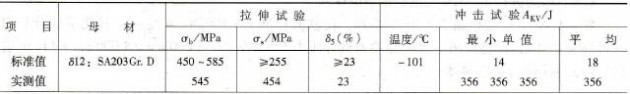 母材力学性能