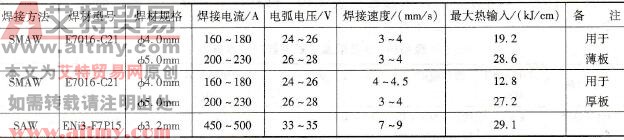 焊接工艺评定的焊接参数