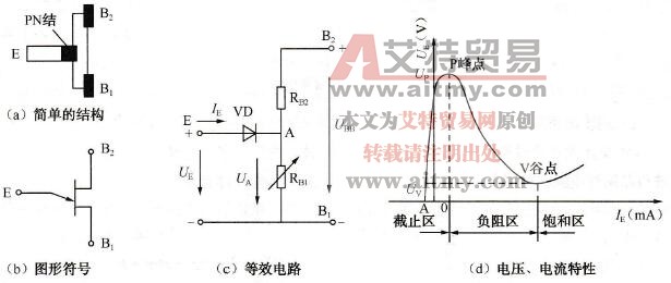 单结晶体管的结构、图形符号、等效电路与电压、电流特性