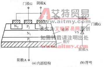 晶闸管的结构和符号