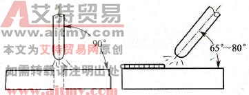 平对接焊时焊条角度