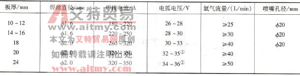 厚度为10~24mm板对接接头半自动MIG焊焊接参数